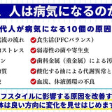 【書籍】体の不調は自分で治せる 〜ルネカントンと塩水療法の力〜